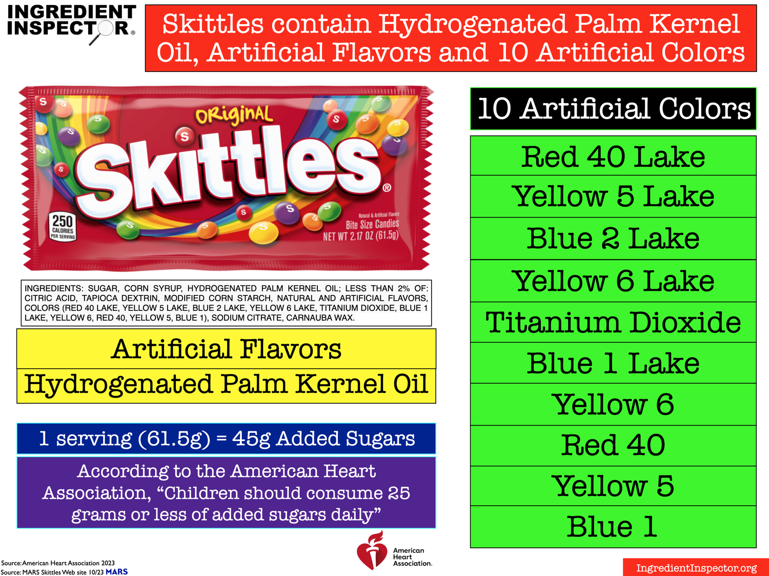 WHAT'S IN SKITTLES? — Ingredient Inspector