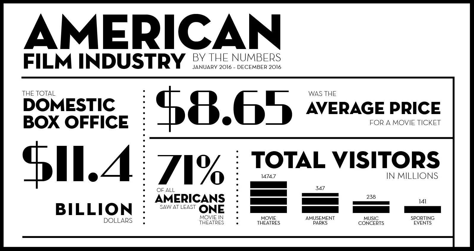 On the black and white poster, I selected an Art Deco inspired typeface to reference the classic Hollywood visual style.