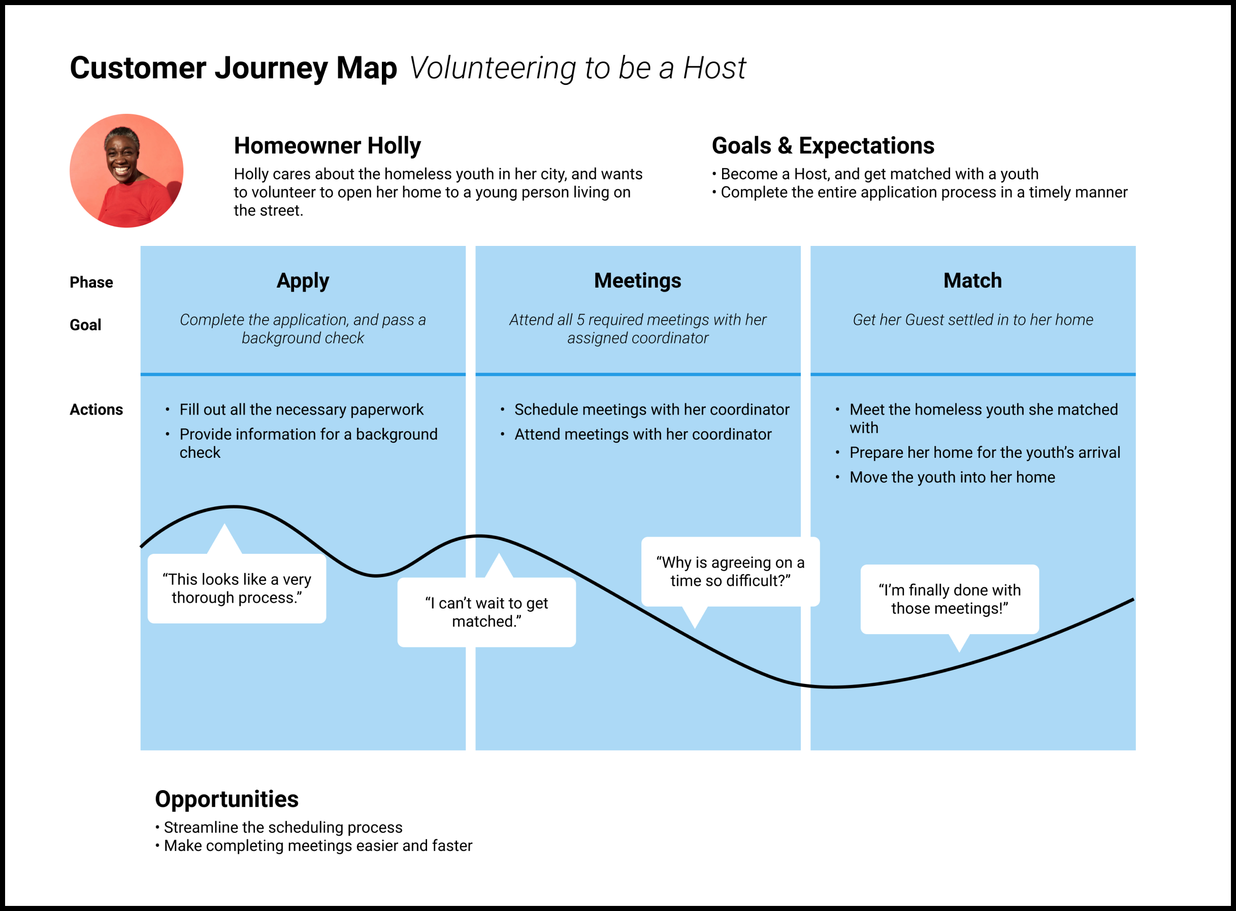 Current Host Journey