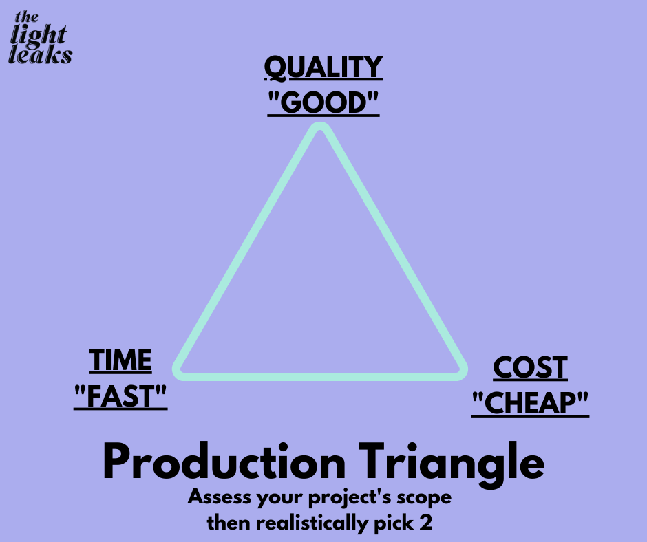 Productivity Triangle Example The Hustle: Producing Tips for Branded Content — the Light Leaks