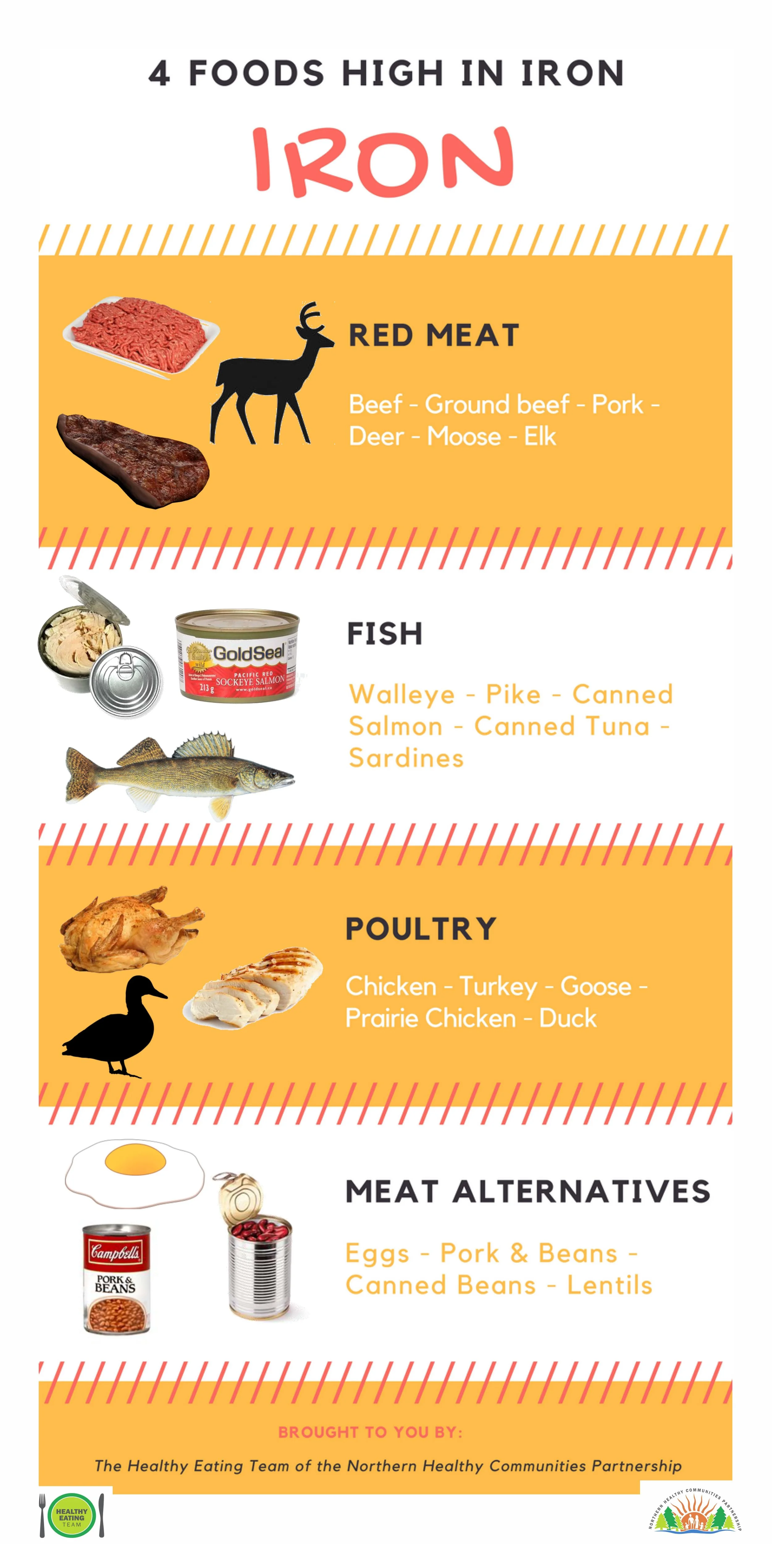 4 Foods High in Iron Poster