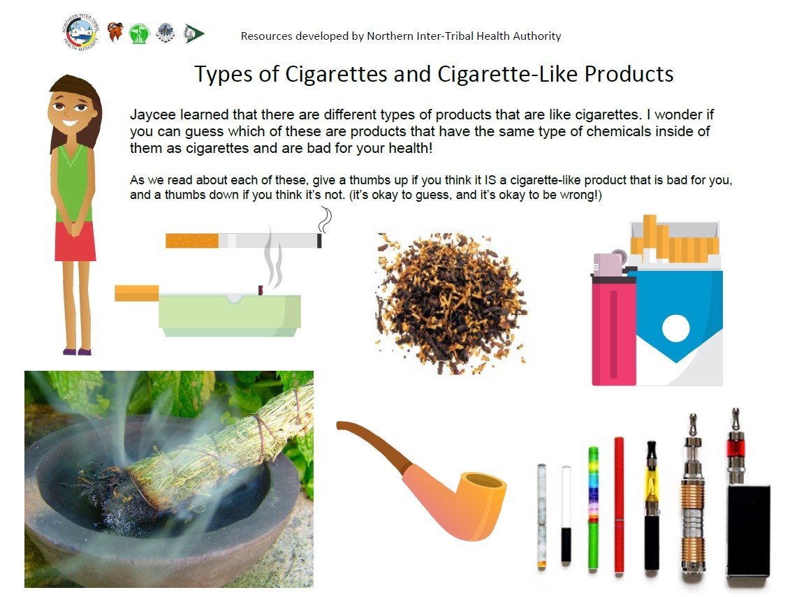Types of Cigarettes Poster - Handout