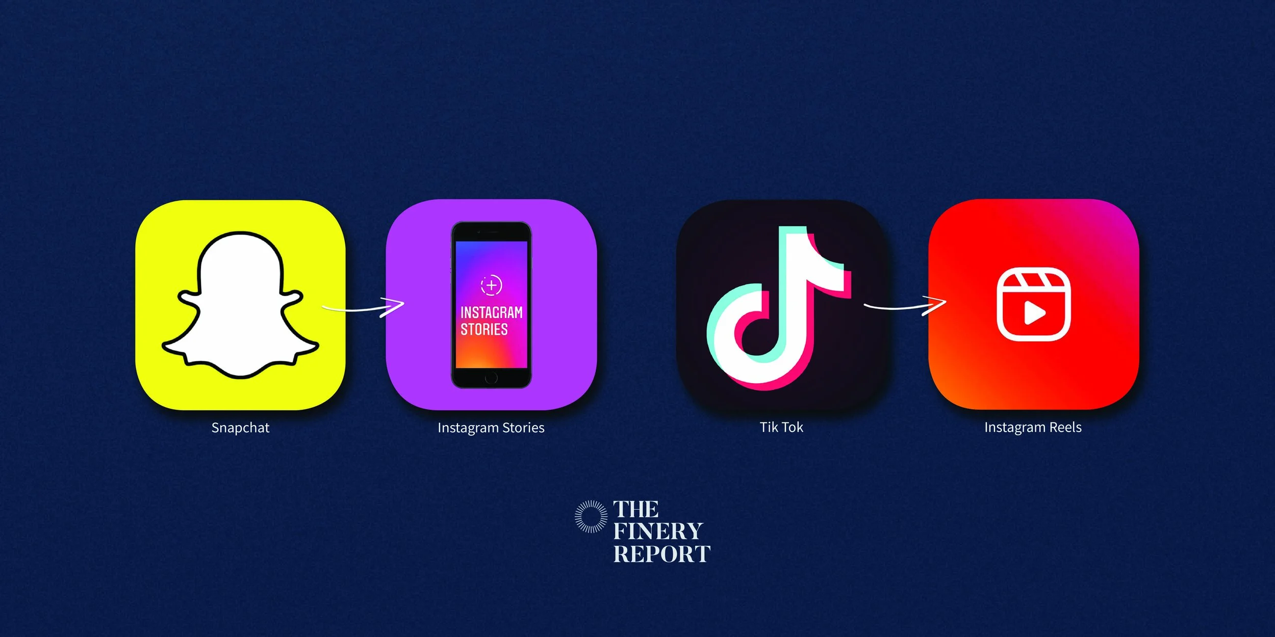 Instagram Reels dan menjiplak PR saingan untuk tetap di atas — TFR