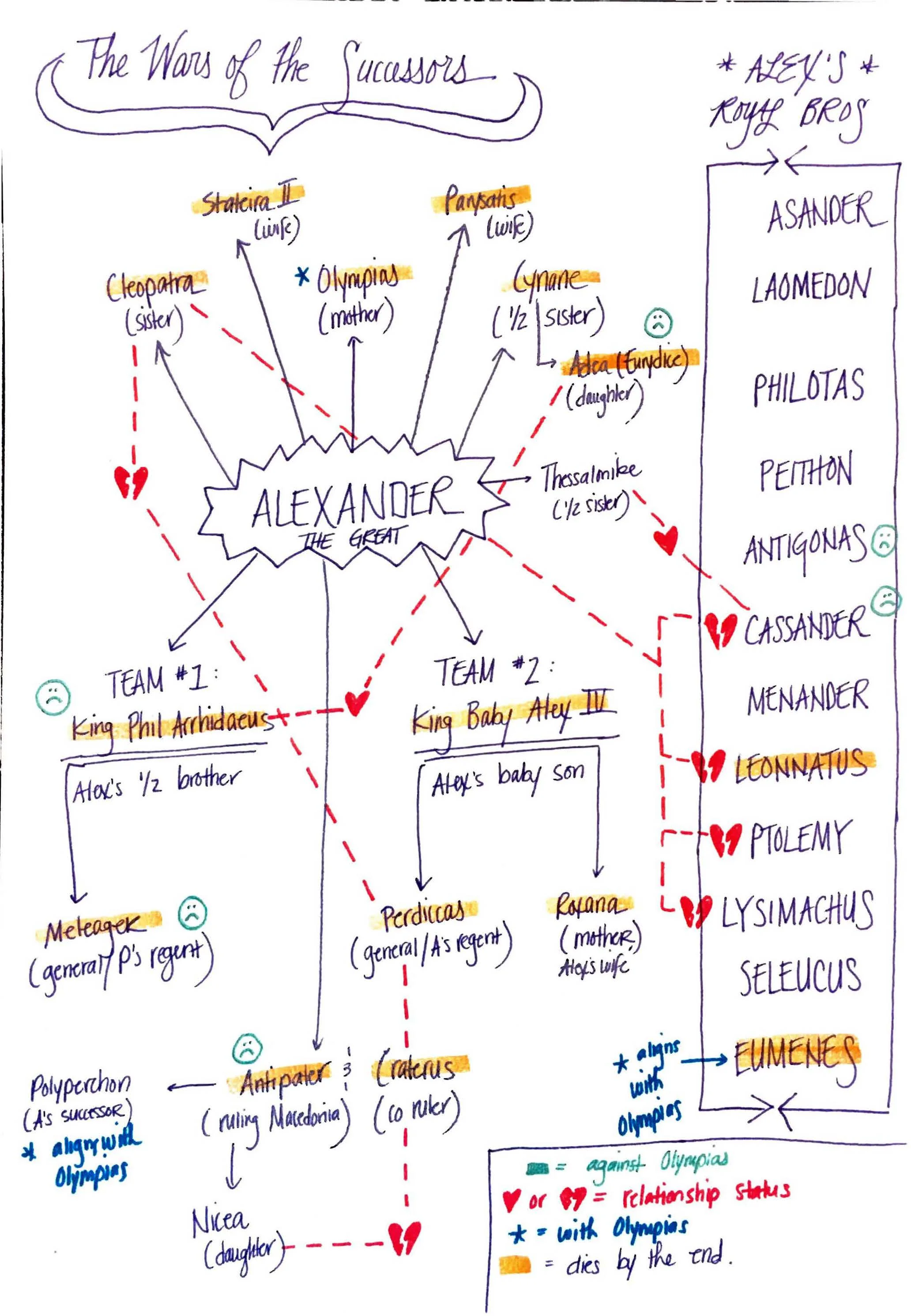 Like I said, it’s a tangle. And look at all that orange: the survival rate in this struggle is…not high.