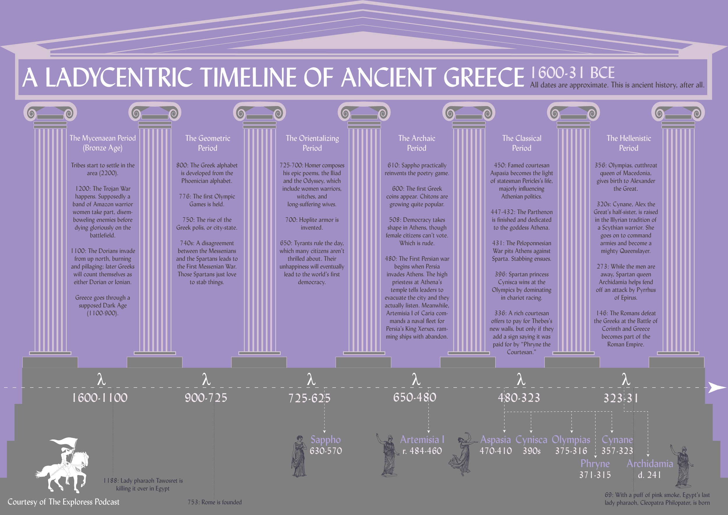 Ancient Greece