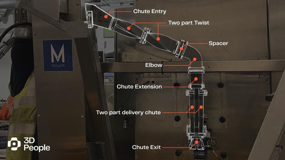 Mount Packaging uses Additive Manufacturing for bespoke packaging ...