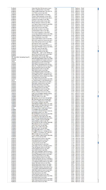 Verdensmester i venner Når man på sin fødselsdag sidder på ITU med hovedet dybt begravet i en eksamensopgave
i 12 timer, er det bare helt fantastisk fedt at få 120 fødselsdagshilsner
fra nye og gamle venner. 120. Wow.
Det er få ting jeg rigtig blærer mig med, men det der med gode venner er jeg altså
pisse go’ til.
Tak for alle hilsnerne.