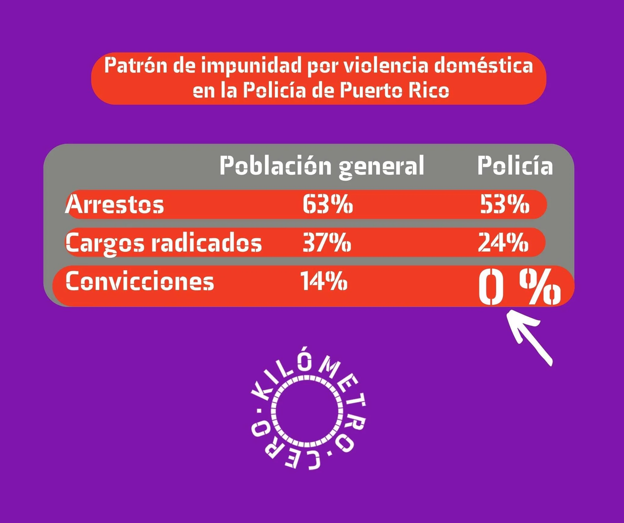 Respuesta de Kilómetro Cero ante ataque de Comisionado de la Policía a su directora, Mari Mari Narváez