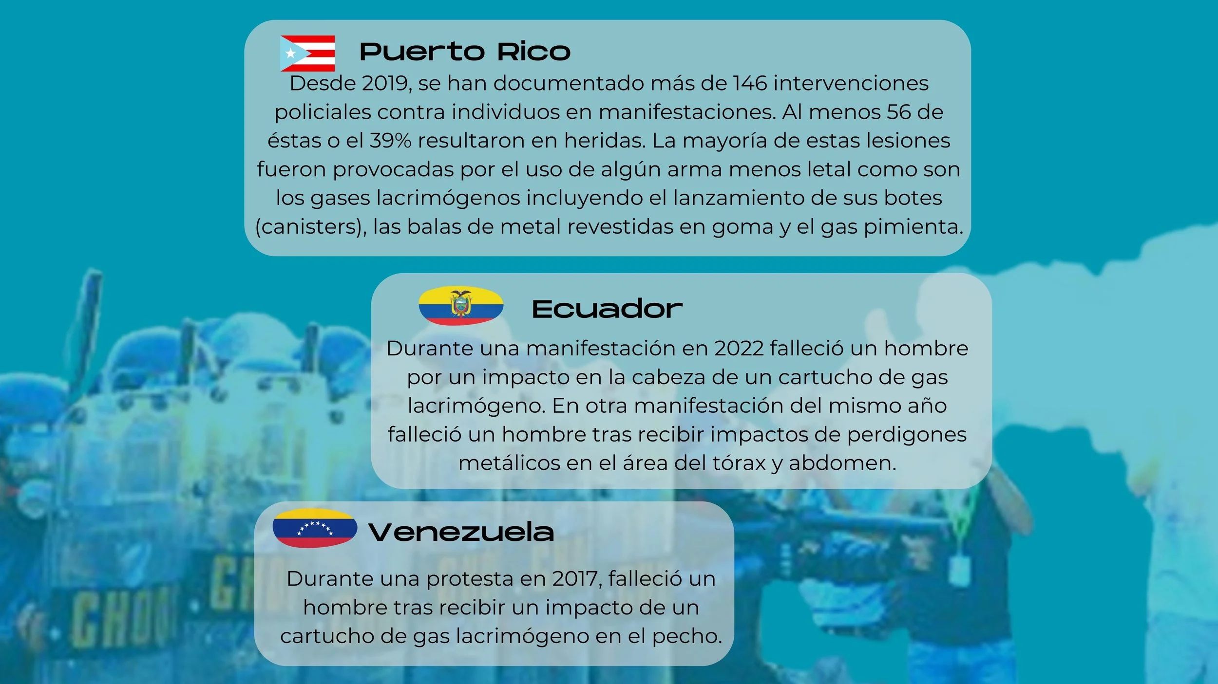23 Organizaciones de Derechos Humanos denuncian abuso policial con armas menos letales en manifestaciones ante Comisión Interamericana de Derechos Humanos (CIDH)