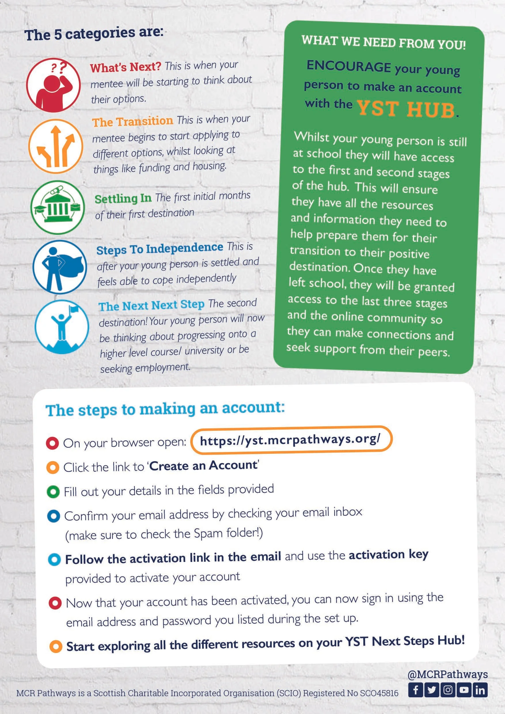 YST Hub A5 Flyer_SP_2-2.jpg