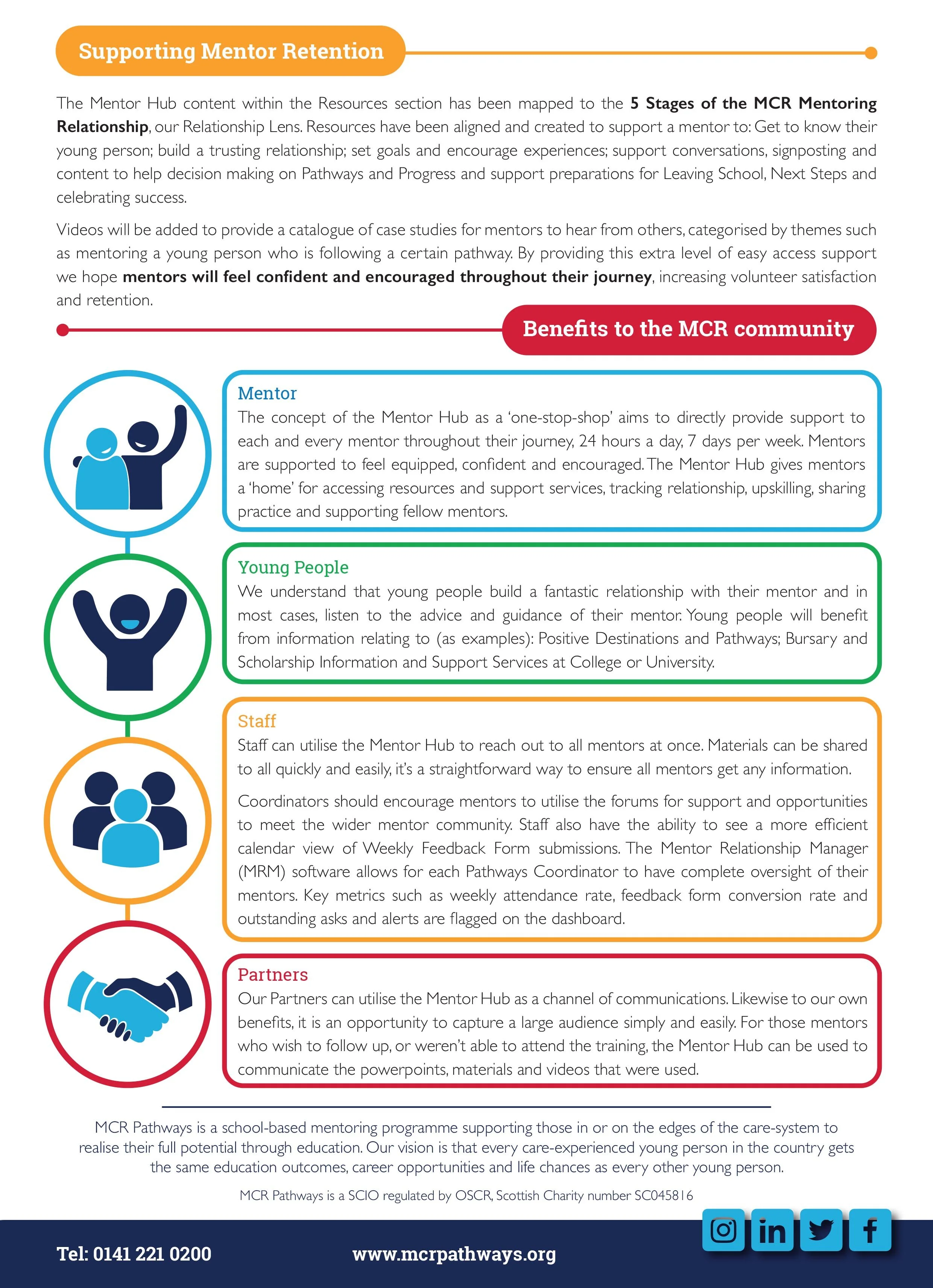 Mentor Hub Overview_proof2_Part2.jpg