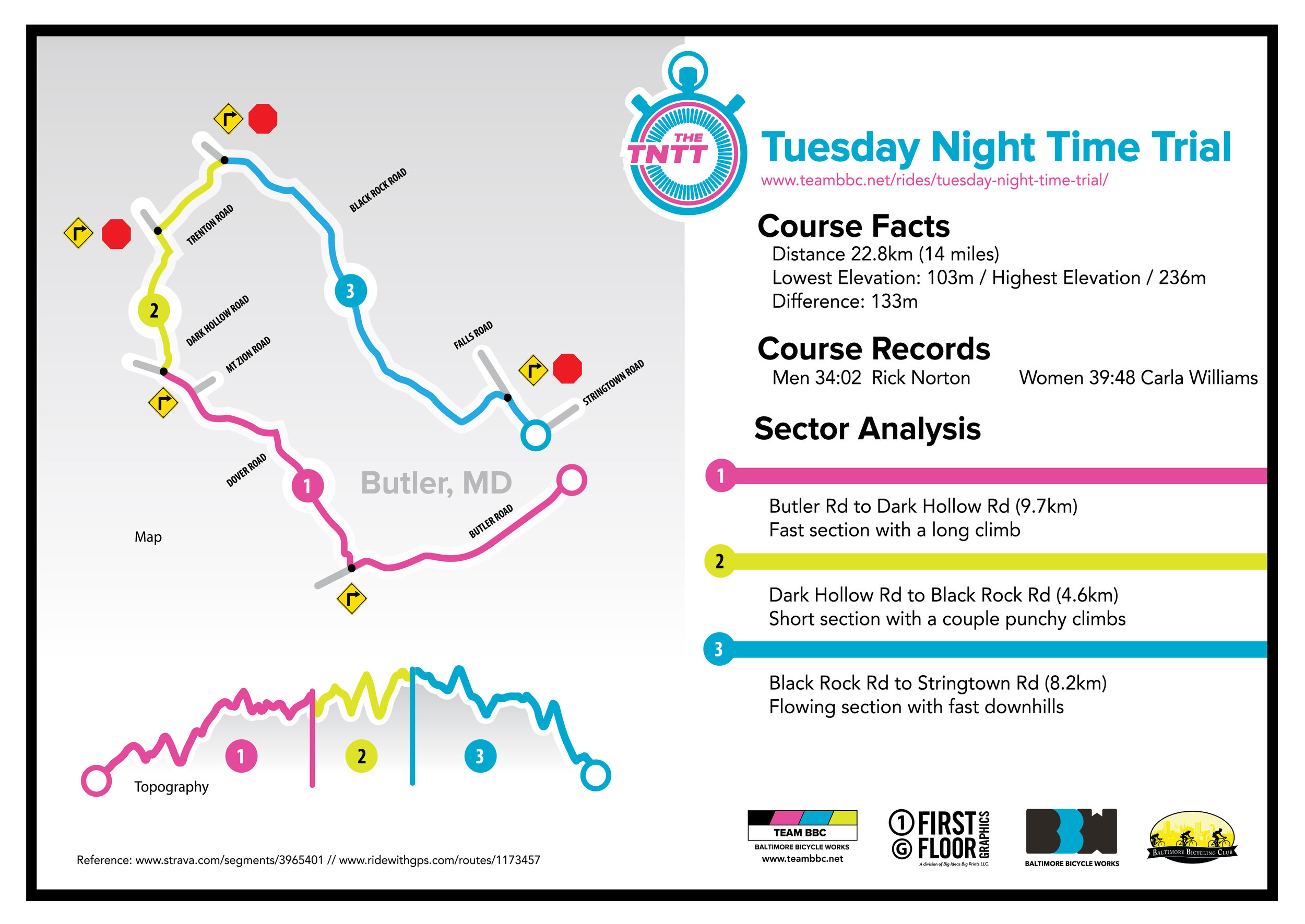 TNTT Course Map.