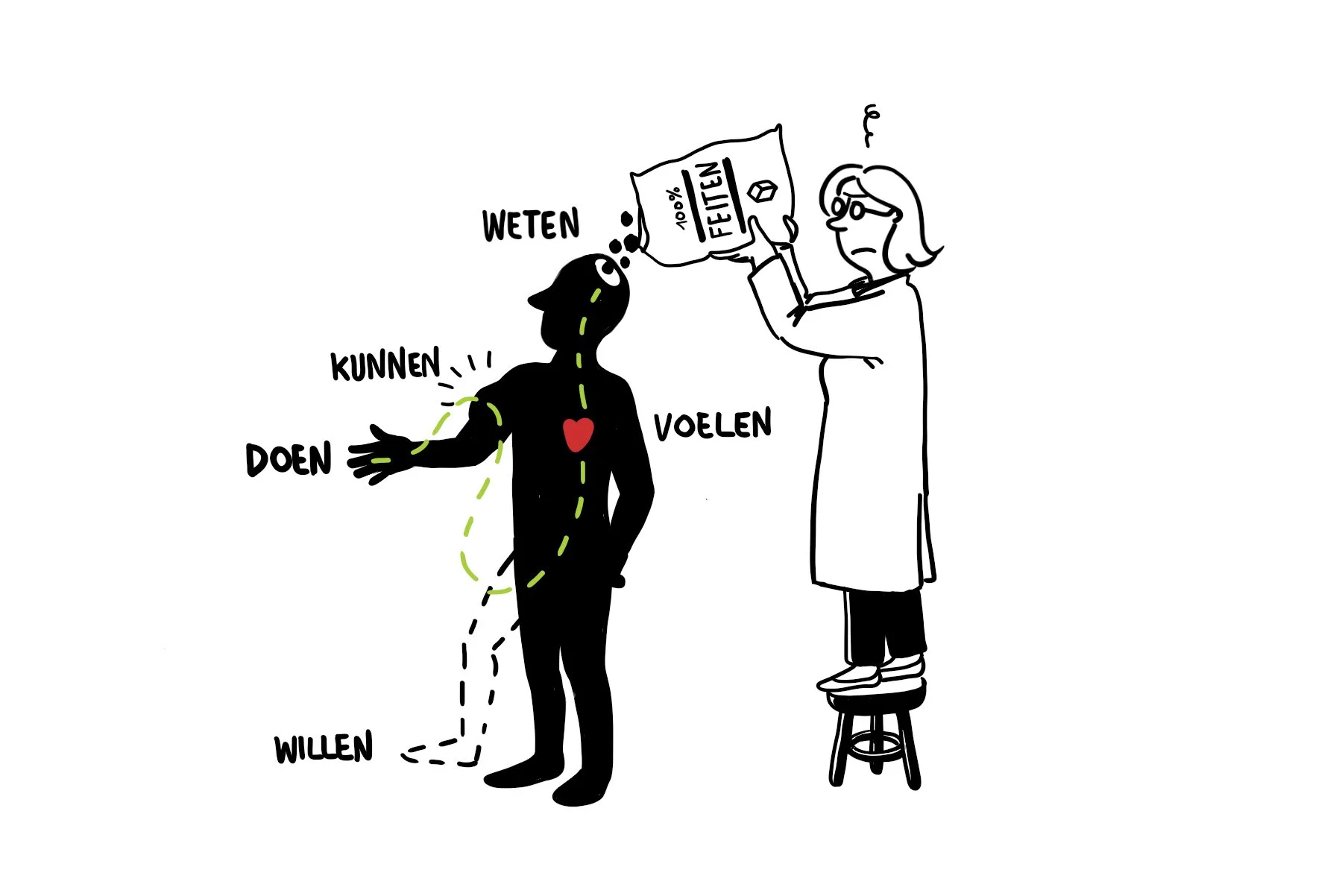 ...en hoe het helaas maar al te vaak is.