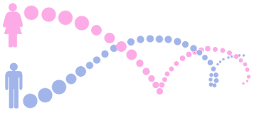 Why Mothers are genetically more important than Fathers