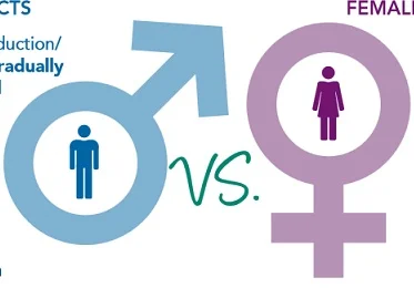 WHAT MENOPAUSE IS FOR WOMEN, BENIGN PROSTATIC HYPERPLASIA (BPH) IS FOR MAN EVOLUTIONARY WISDOM OF OUR GENES