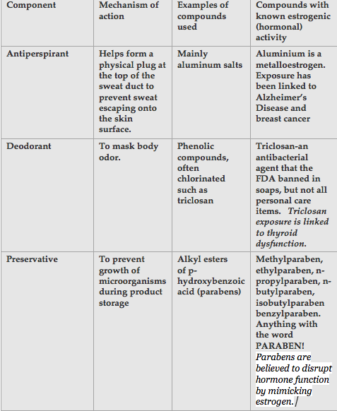 Chart adapted from https://www.ncbi.nlm.nih.gov/pubmed/29126512
