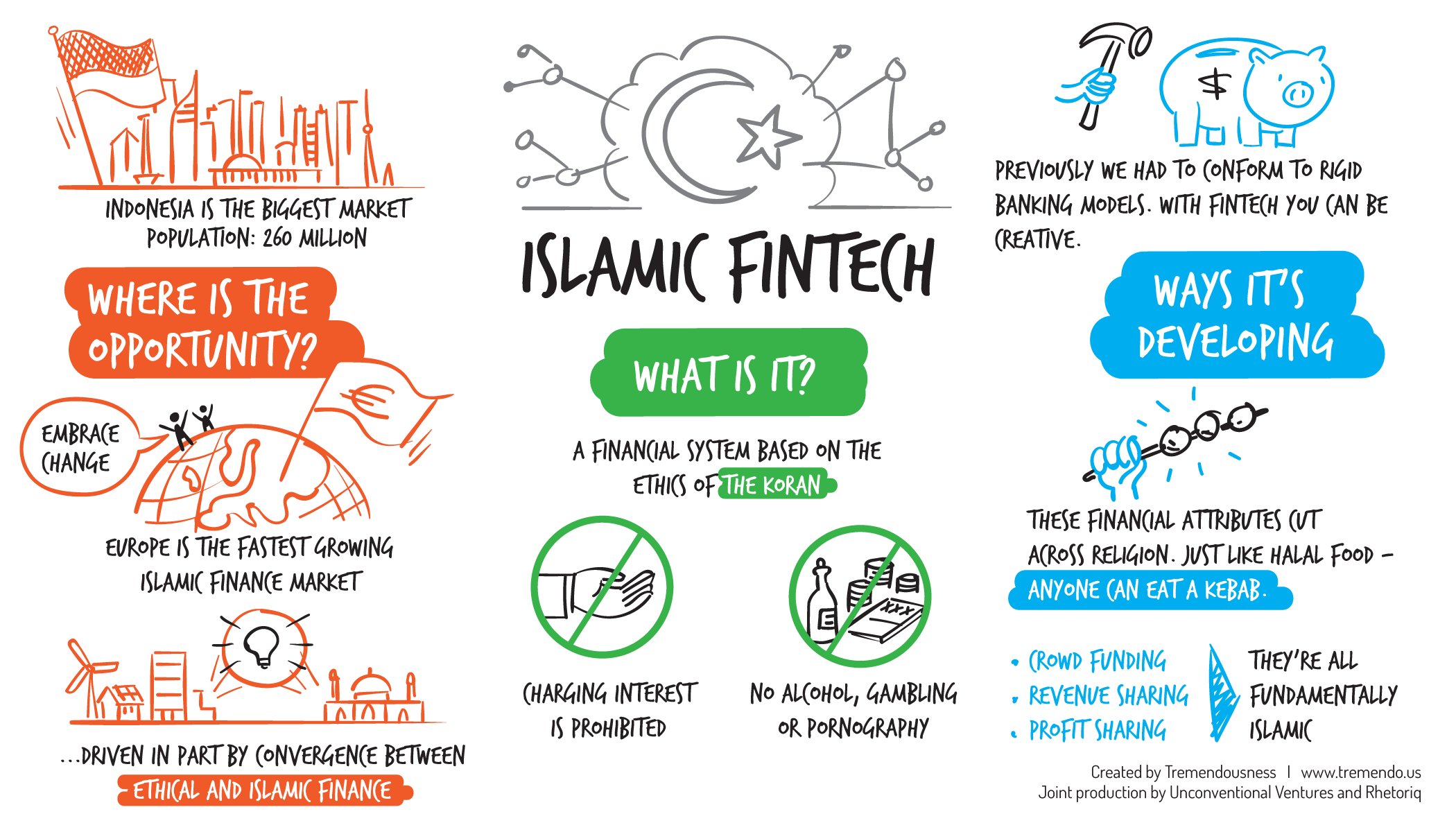 Islamic FinTech.png