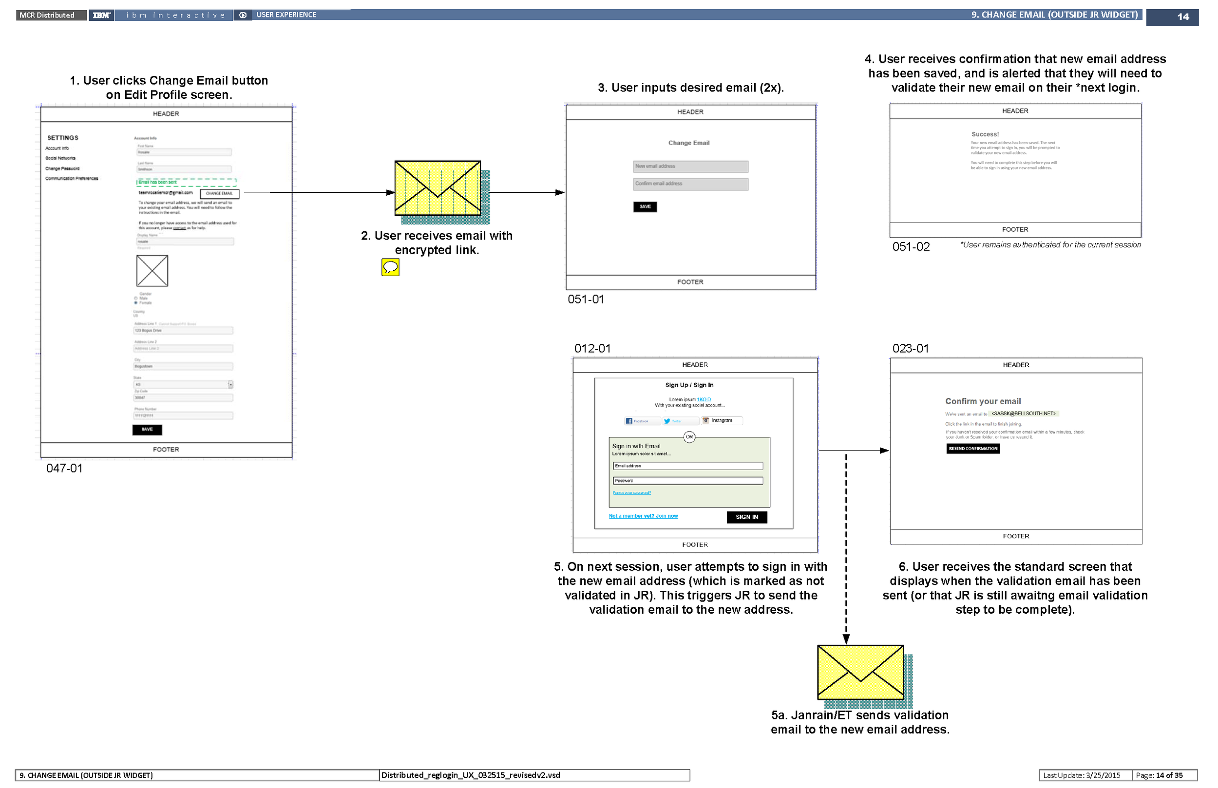 Change Email flow