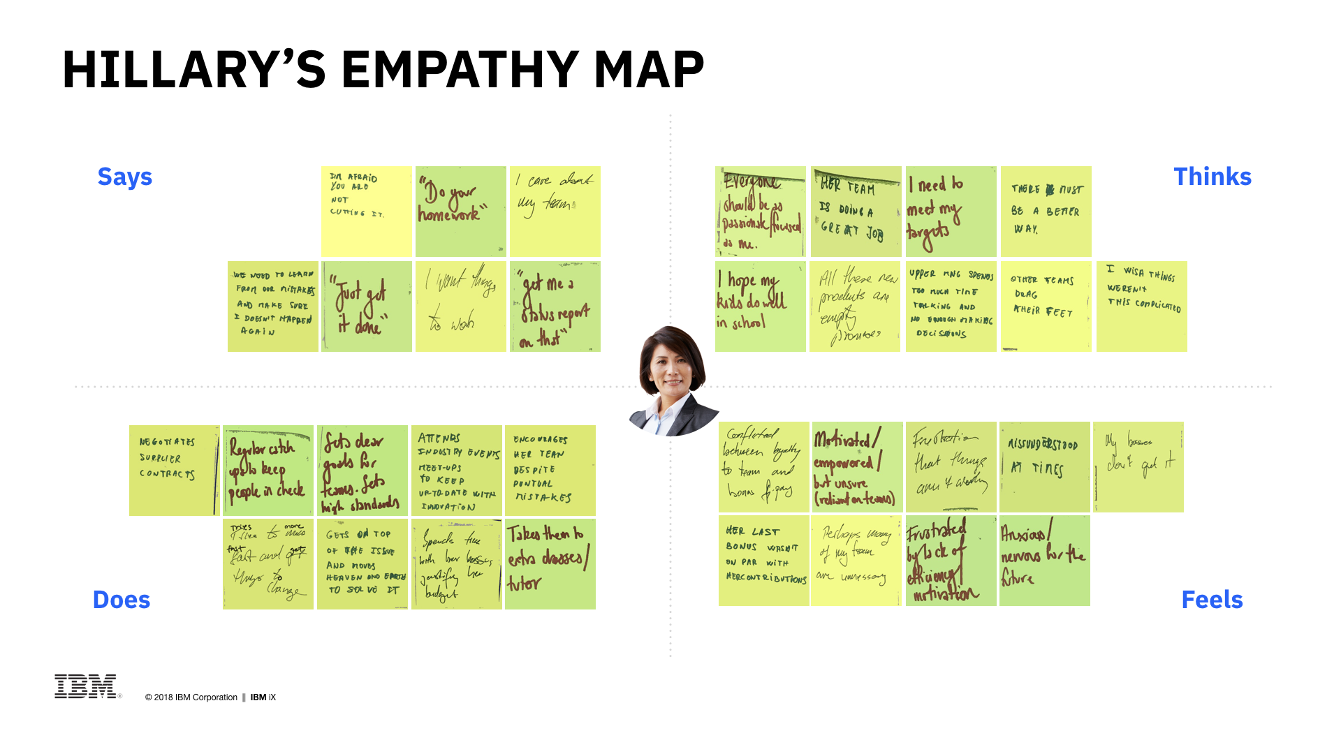 GTD Design Thinking Workshop Summary v2.020.png