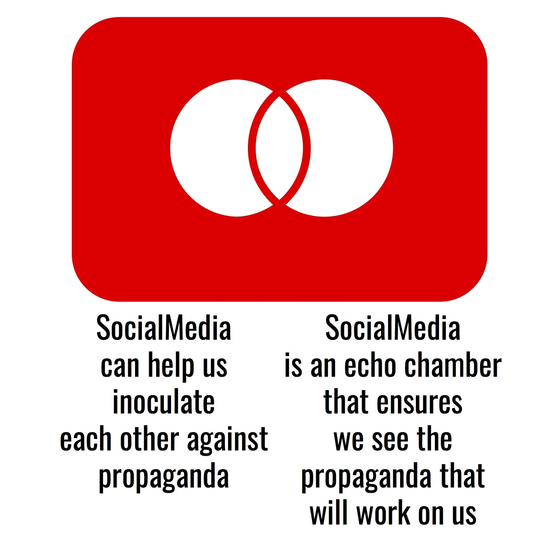 3a_Social Media_Vent Diagrams.jpeg