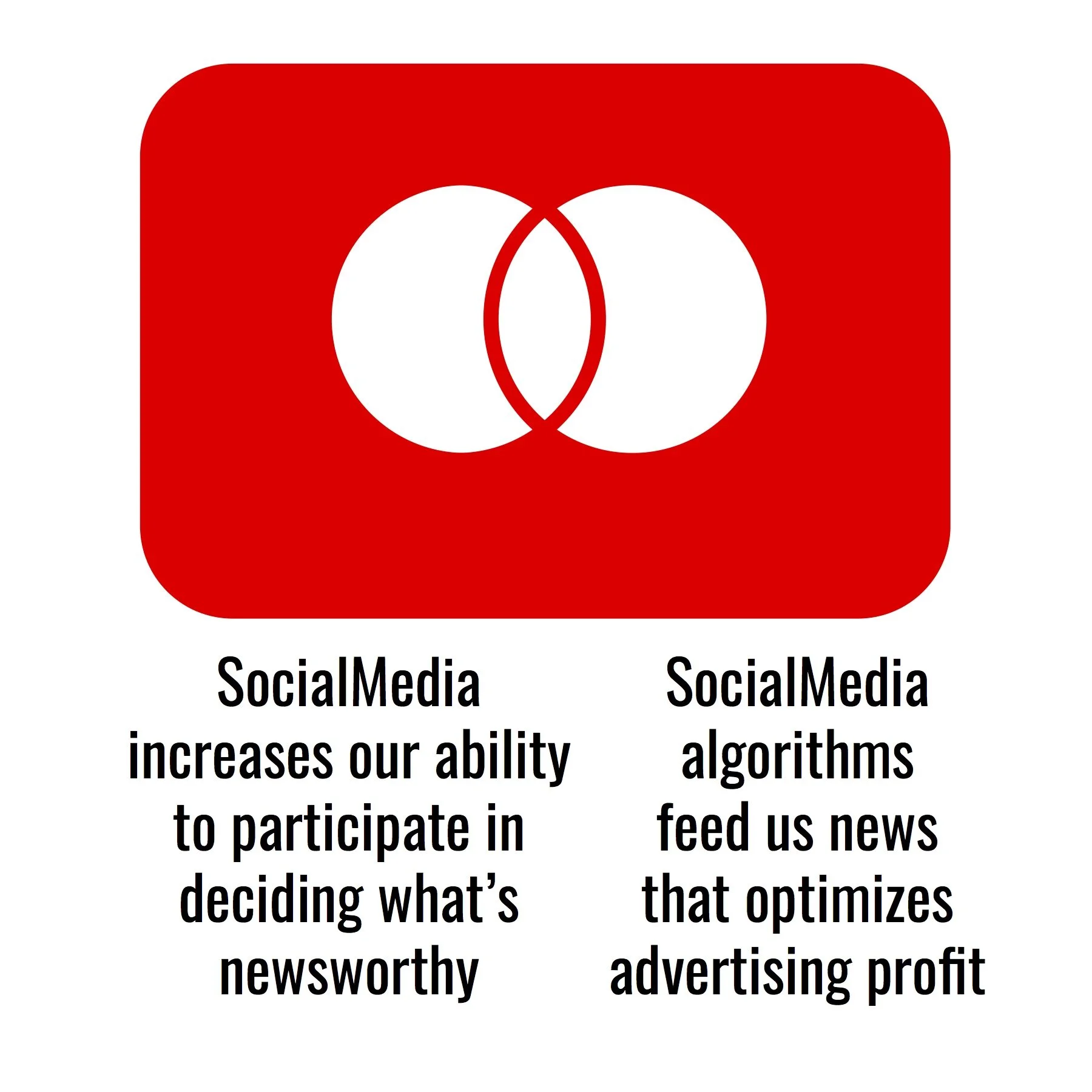 3b_Social Media_Vent Diagrams.jpeg