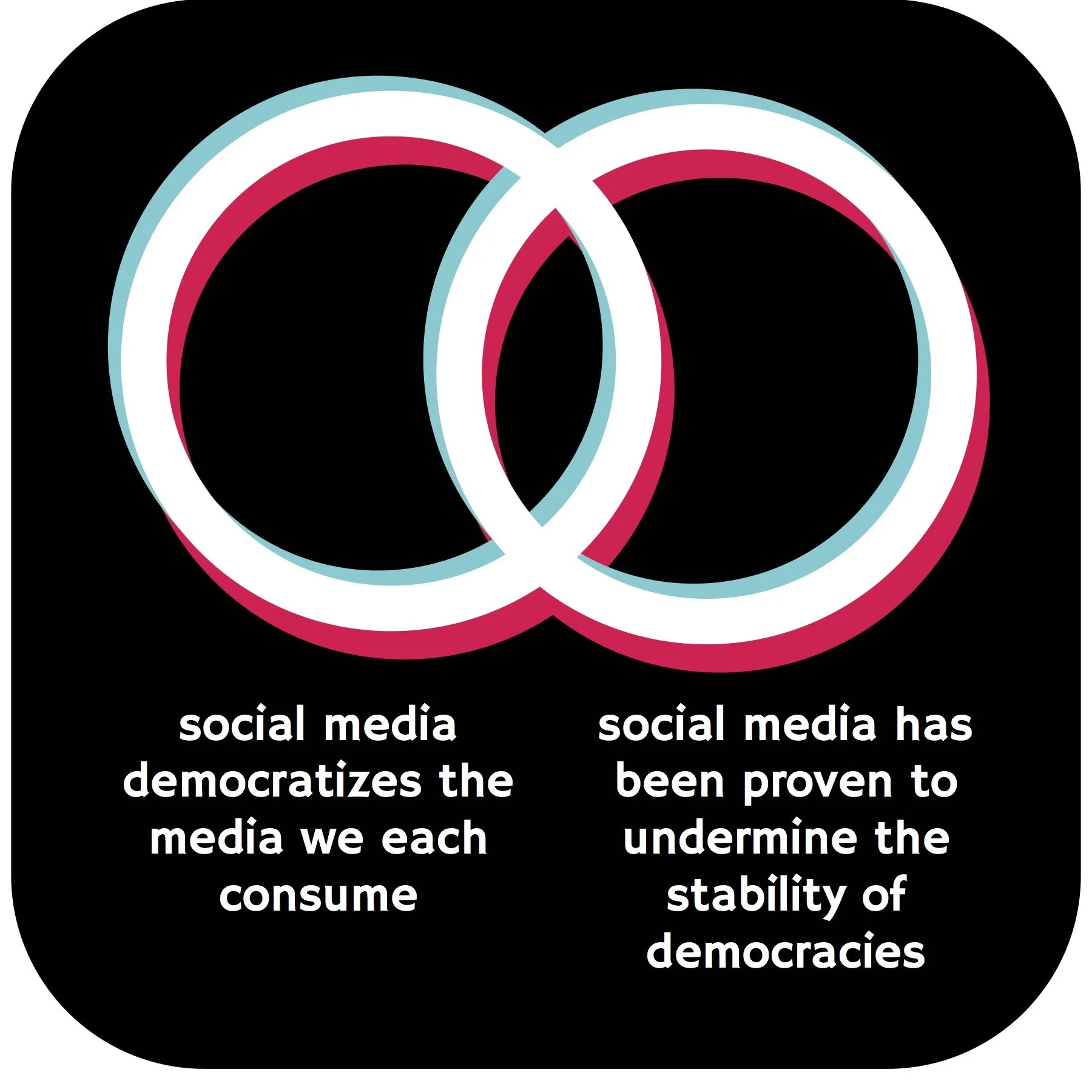 4a_Social Media_Vent Diagrams.jpeg