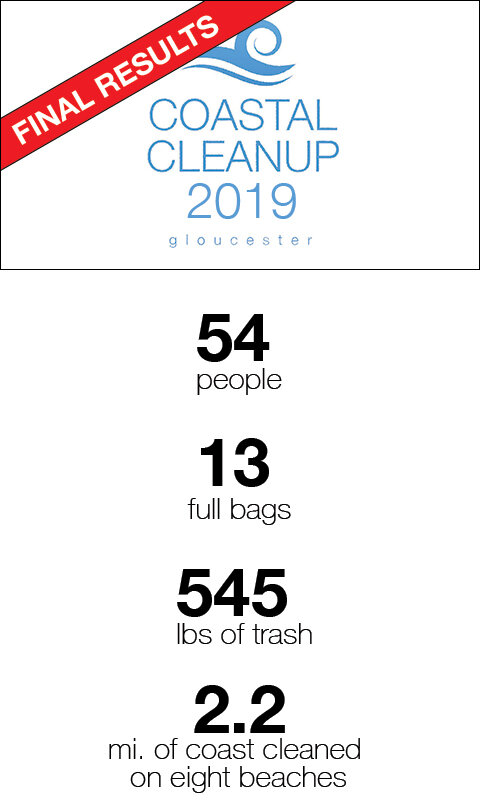 finalresults_coastalcleanup2019.jpg