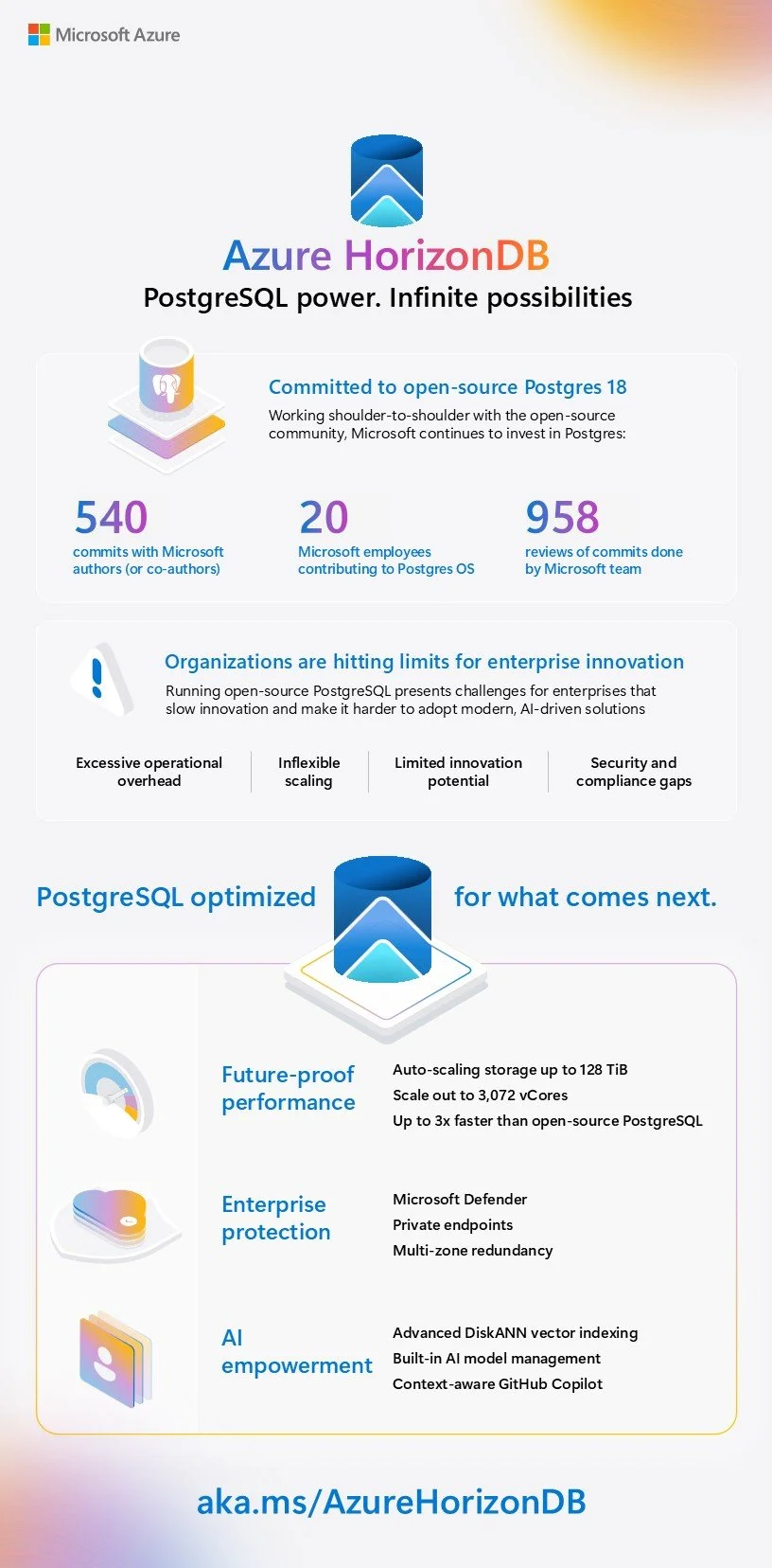 Azure DocumentDB GA + HorizonDB Preview: Microsoft's Open-Source Data ...