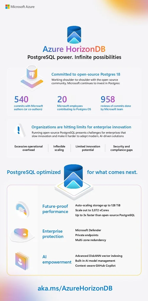 Azure DocumentDB GA + HorizonDB Preview: Microsoft's Open-Source Data ...