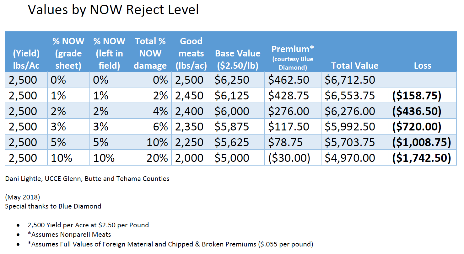 Values by NOW Reject Level .png