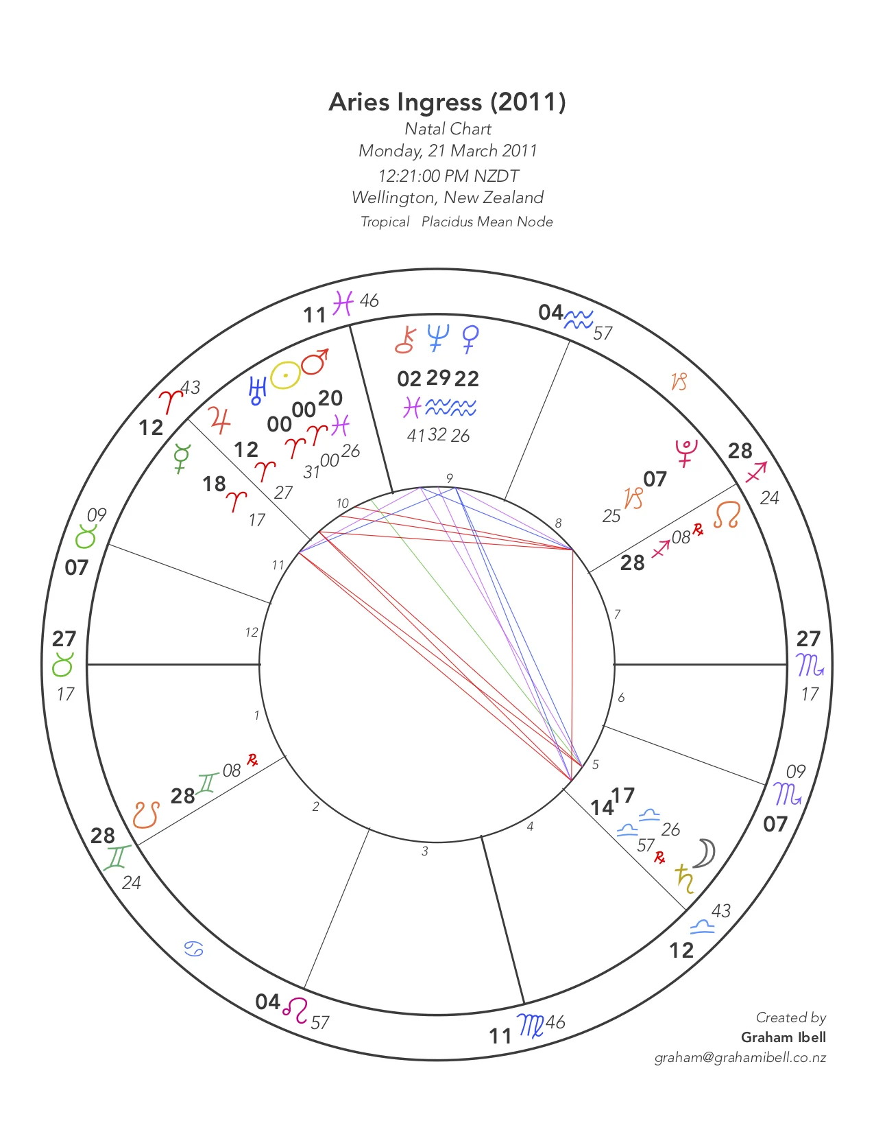 Aries Ingress 2011.jpg