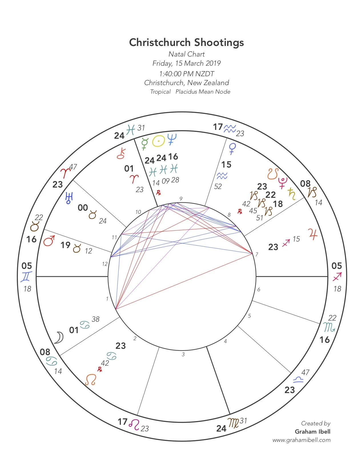 Chch Shootings chart.jpg