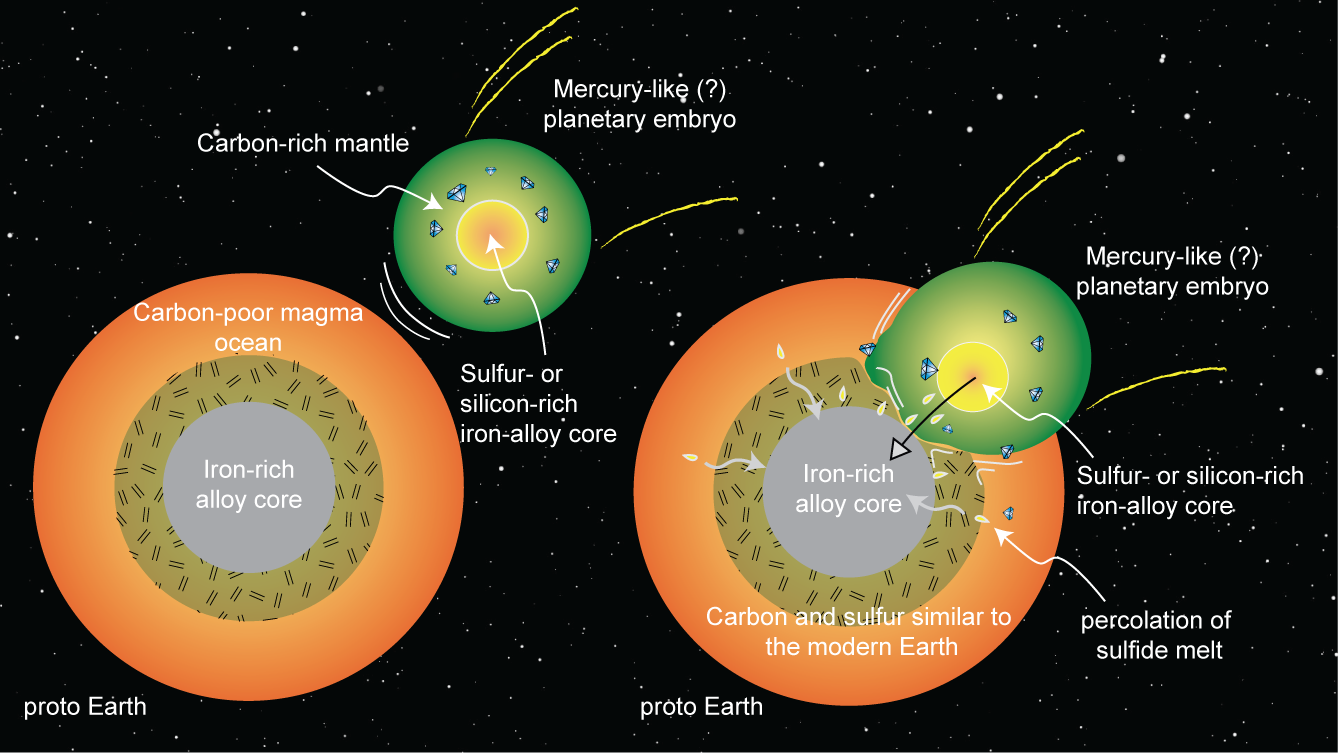 Planetary Impact Research