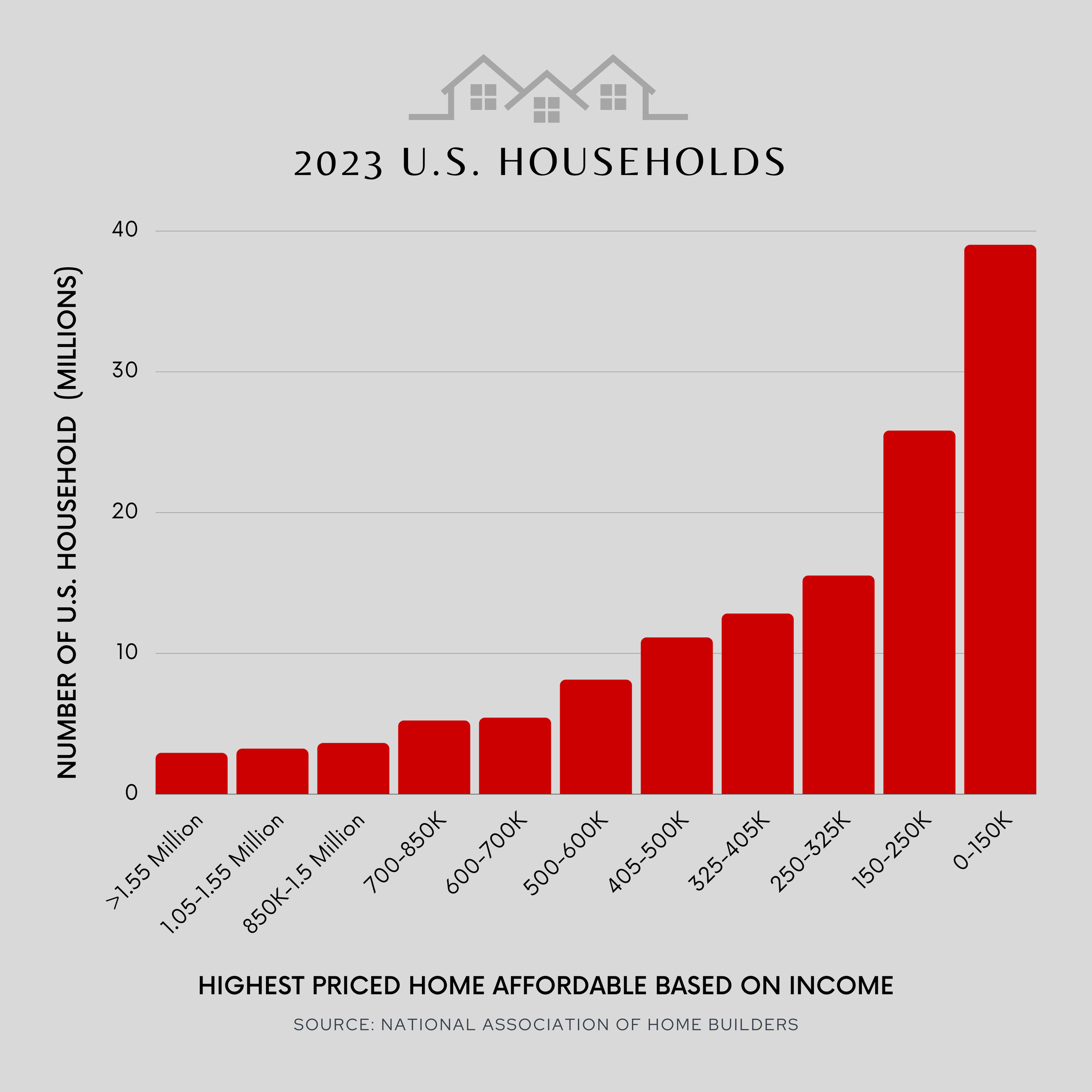 Housing Afordability Graph Txt Post.png