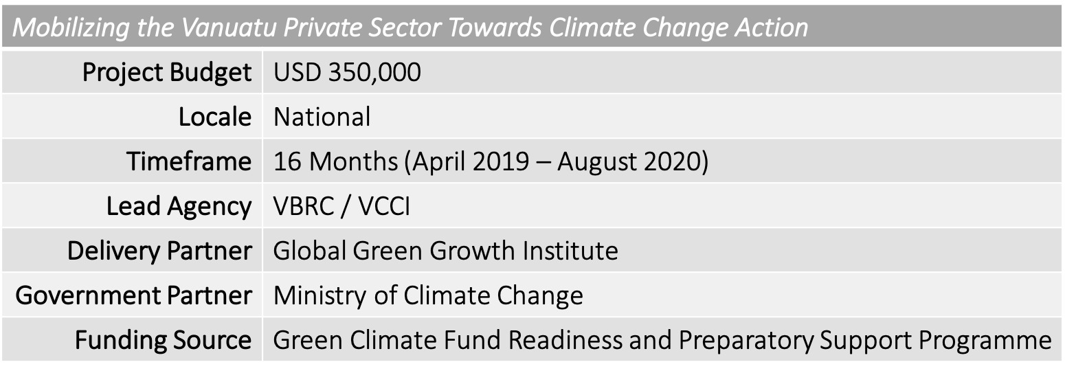 VBRC GGGI GCF Readiness Project