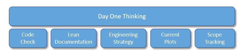 Day One Components.PNG