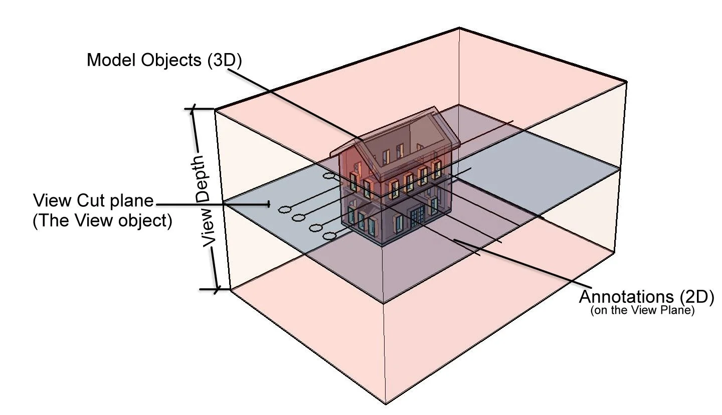 models views annotations noted.jpg