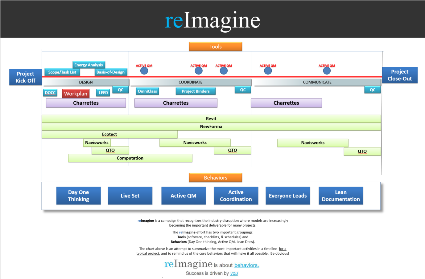 reImagine Workflow.PNG