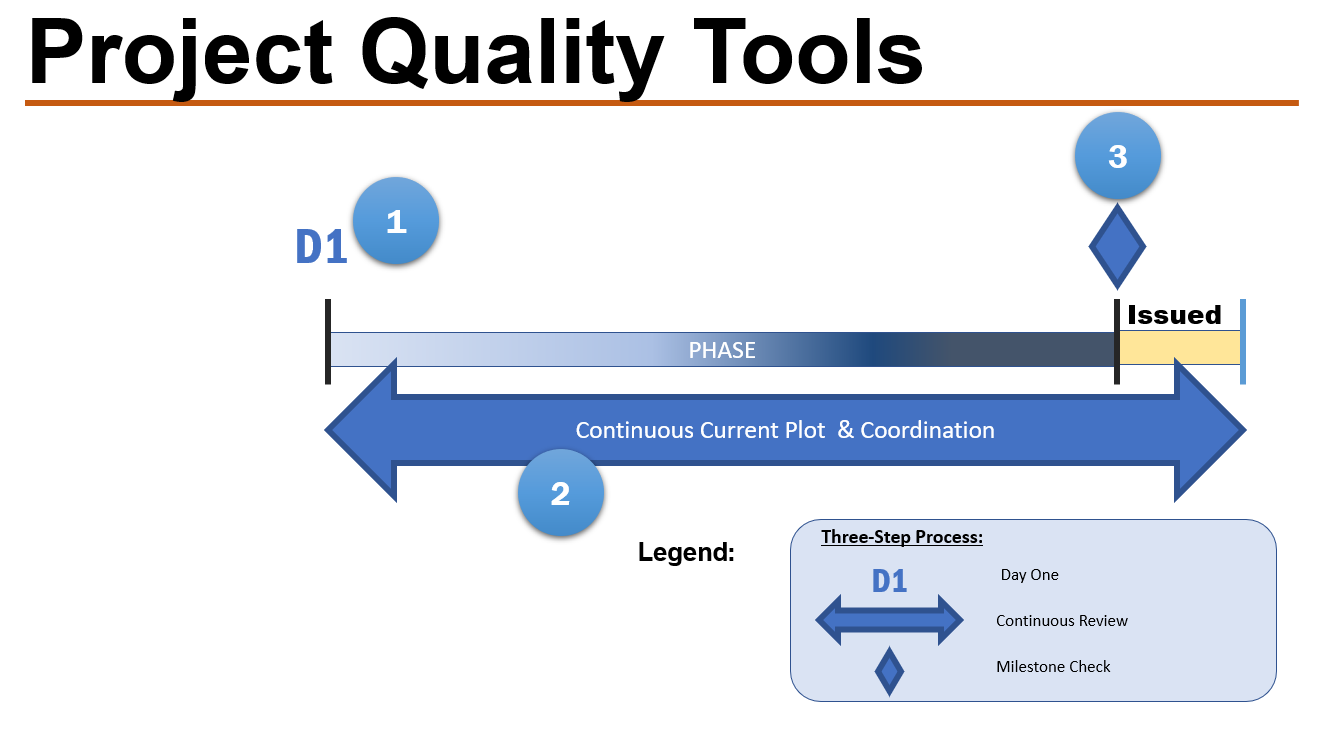 SMaRT Delivery Slide.PNG