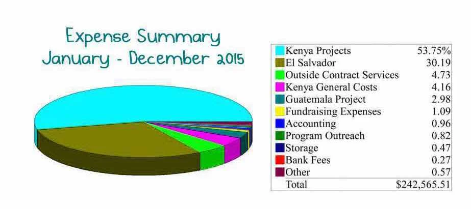 2015_financials.jpg