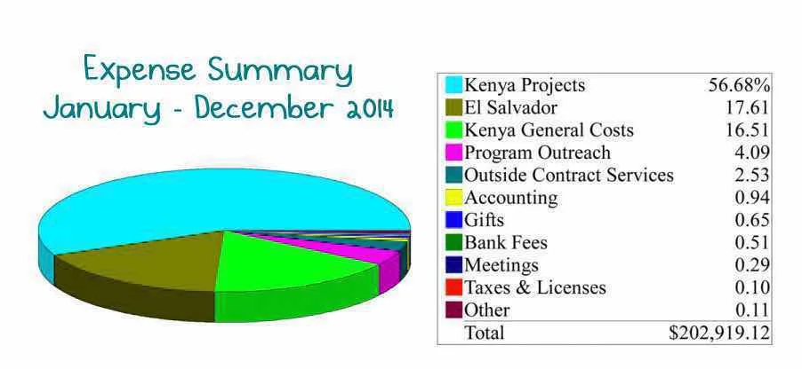 2014_financials.jpg