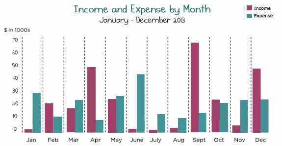 2013_expense_by_month.jpg