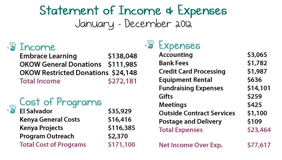 expenses_and_income_2012.jpg