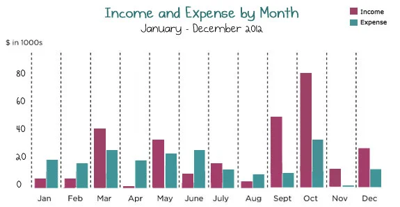 expense_by_month2012.jpg