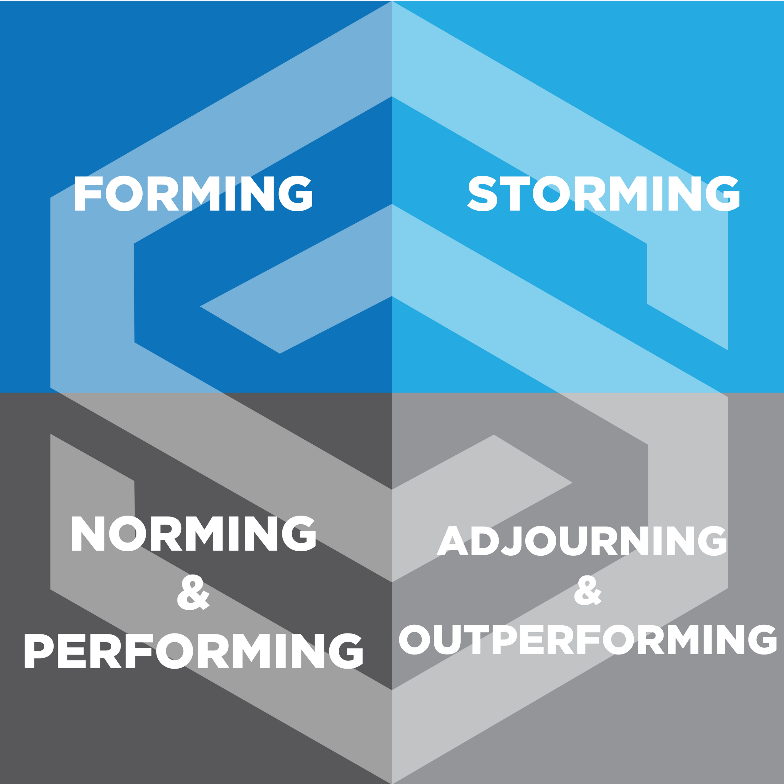 Stages Team Development-01 (Copy).png