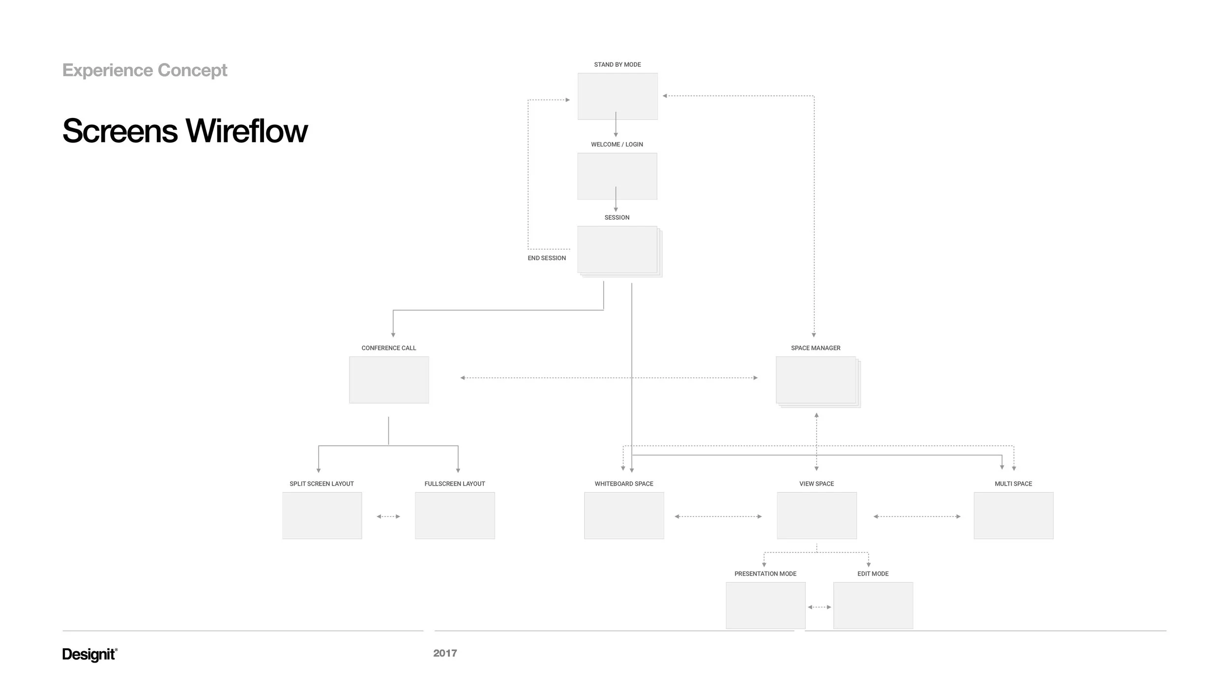 wireflow.jpg