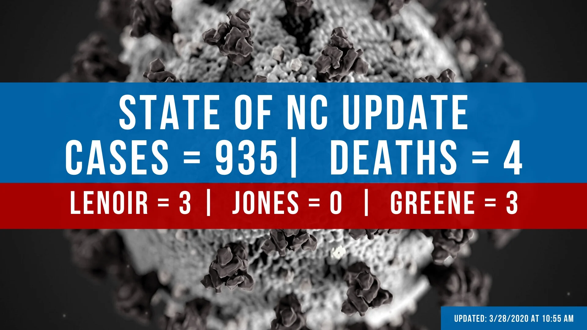 Daily COVID-19 Case Count in North Carolina