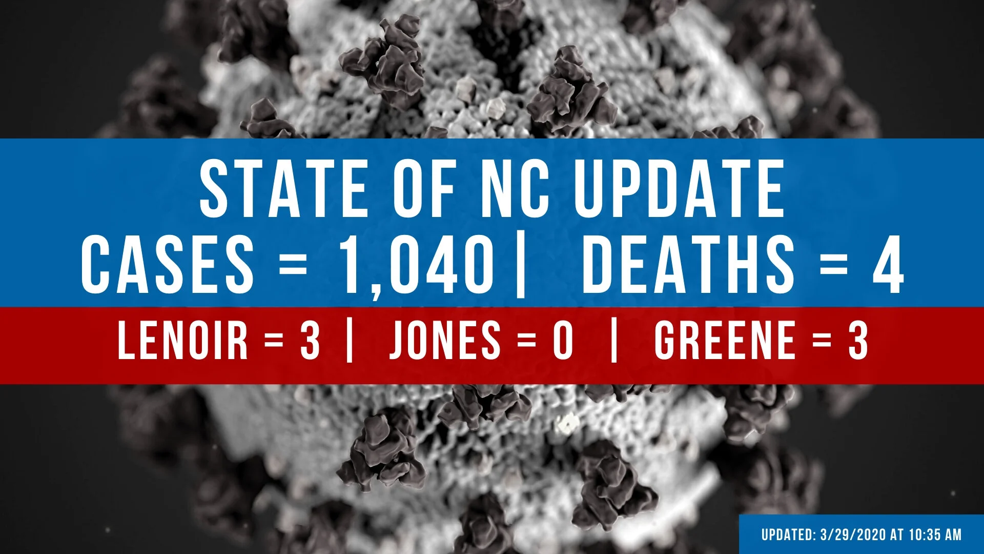 Daily COVID-19 Case Count in North Carolina