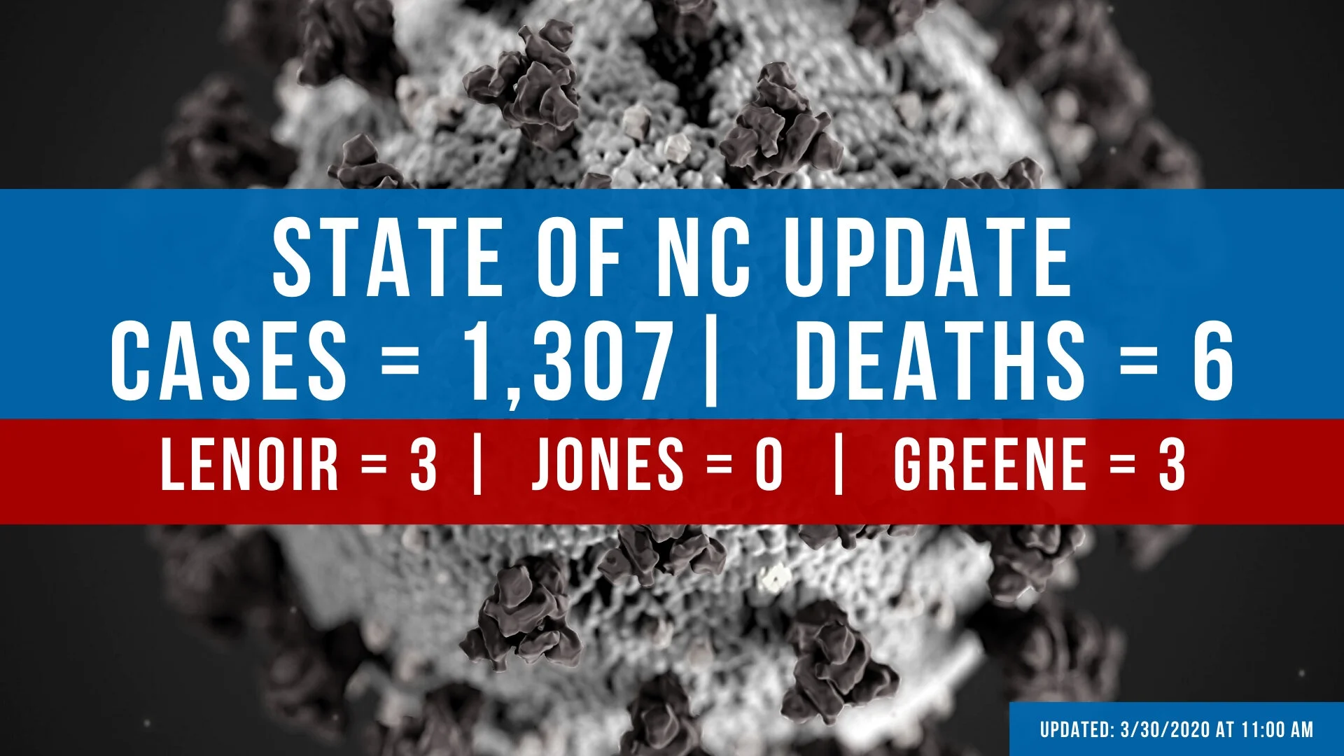 Daily COVID-19 Case Count in North Carolina