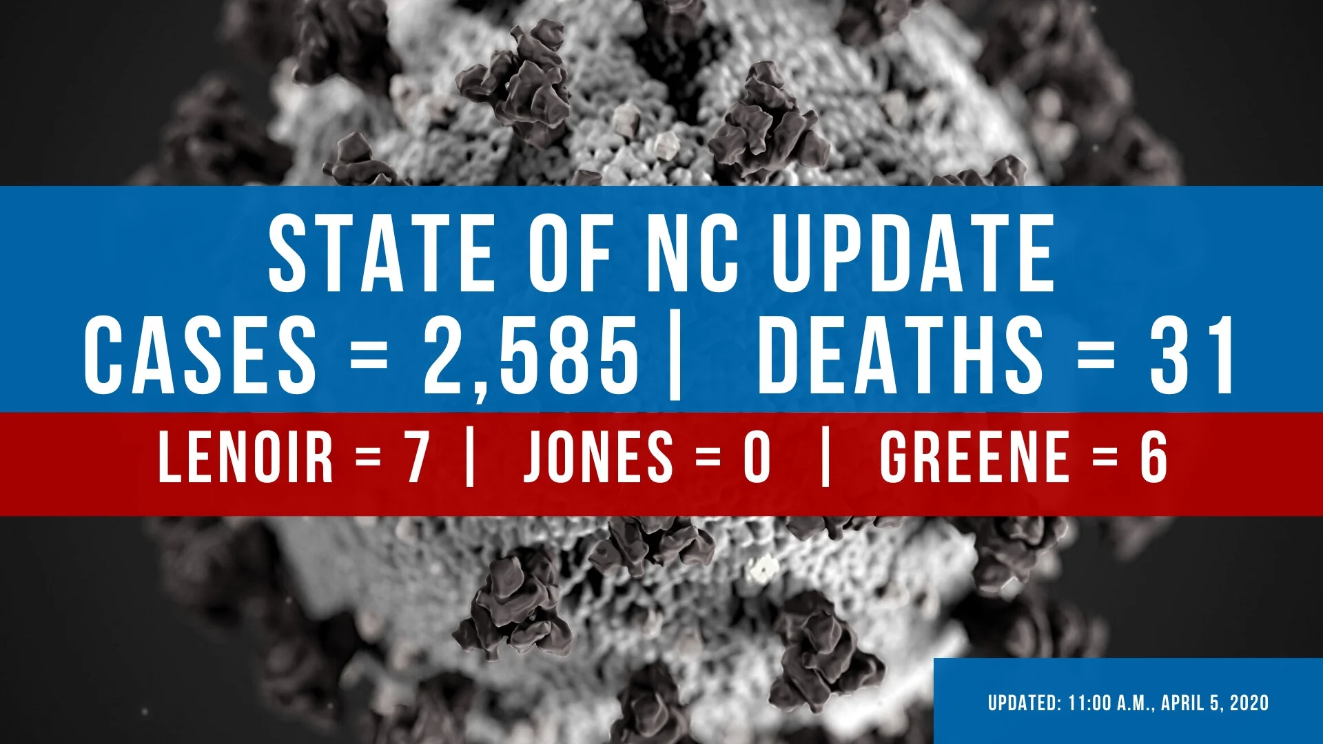 Daily COVID-19 Case Count in North Carolina